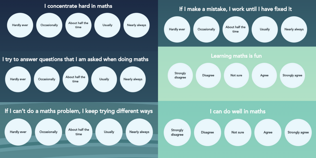 Questions to help us improve pupils' confidence in maths Questions to help us improve pupils' confidence in maths