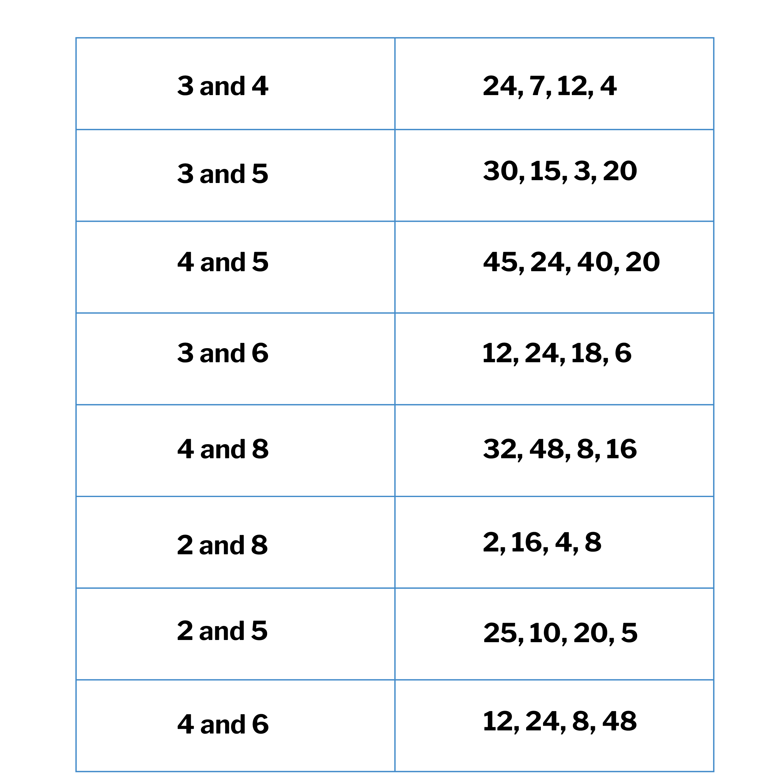 The 5 Stages Of Deliberate Practice In Education Classroom Activity The 5 Stages Of Deliberate Practice In Education Classroom Activity