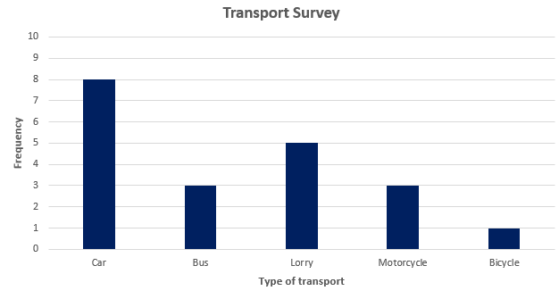 Transport Survey 1, Third Space Learning
