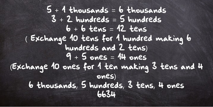 Place Value Teaching KS2 chalk board