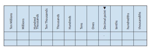 Place value