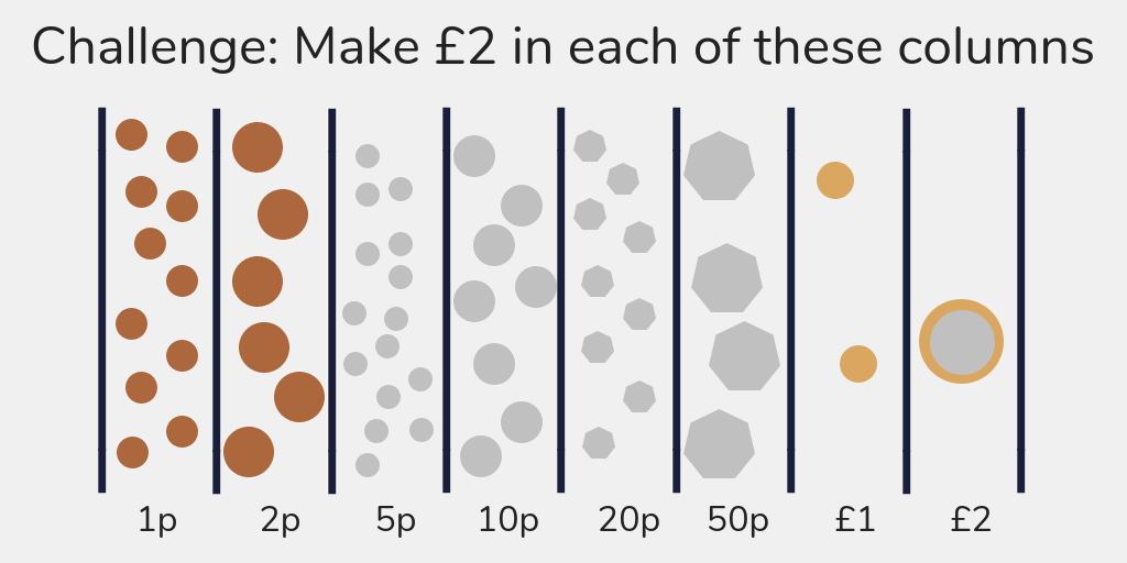 Teaching Kids maths at home - money challenge