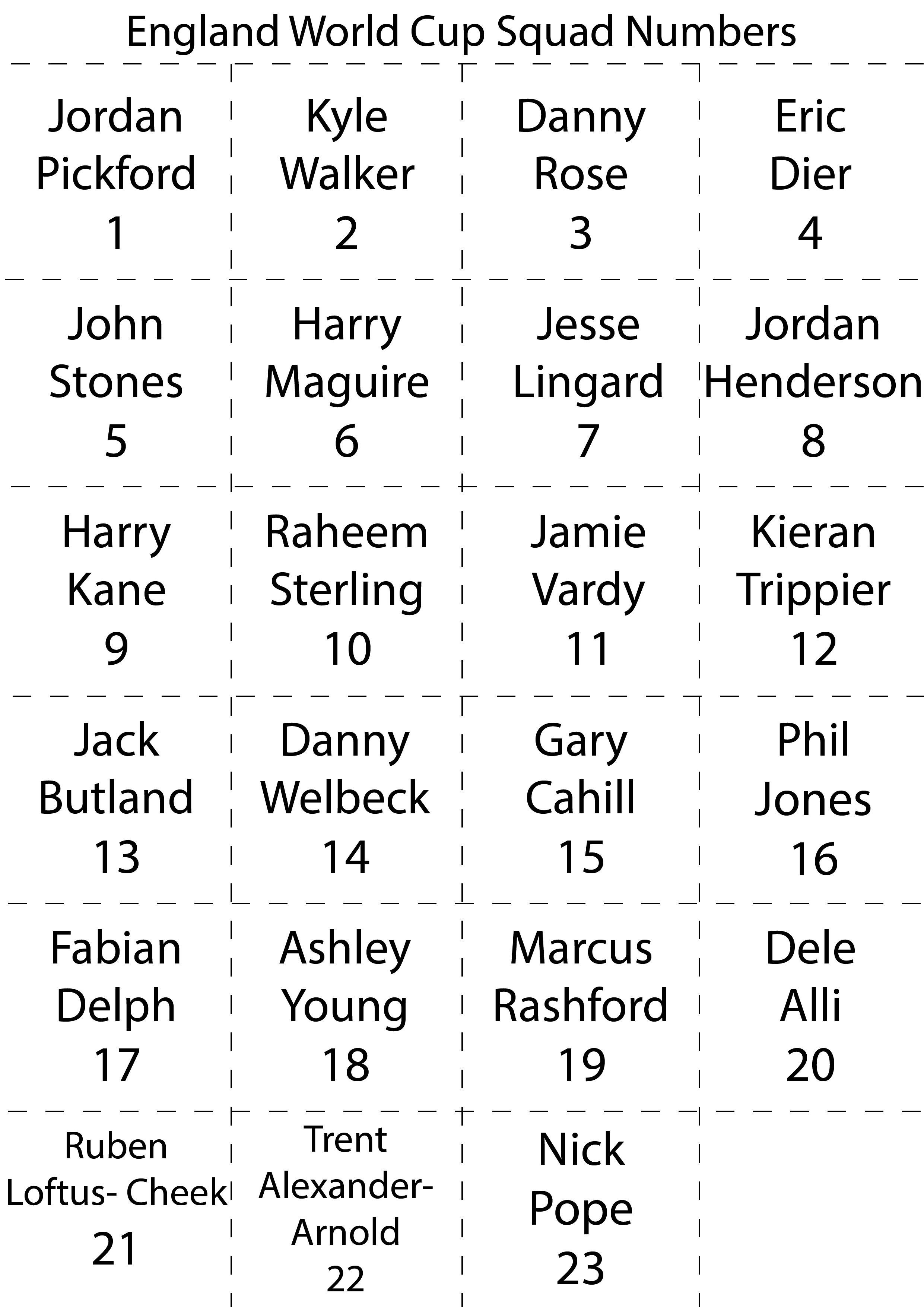 England Squad Numbers - Maths Game