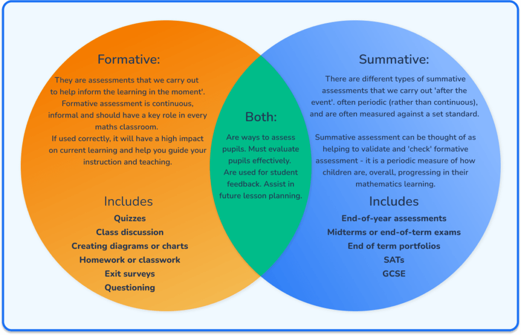 Comparison between formative and summative assessment 