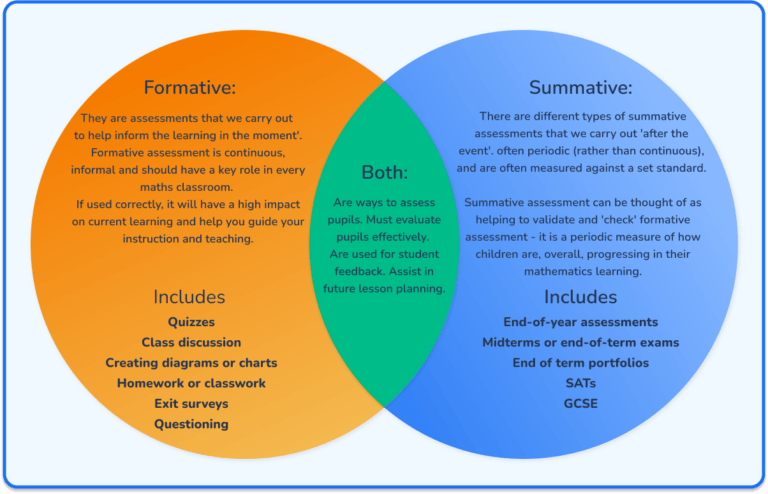 Formative And Summative Assessment: The Differences Explained