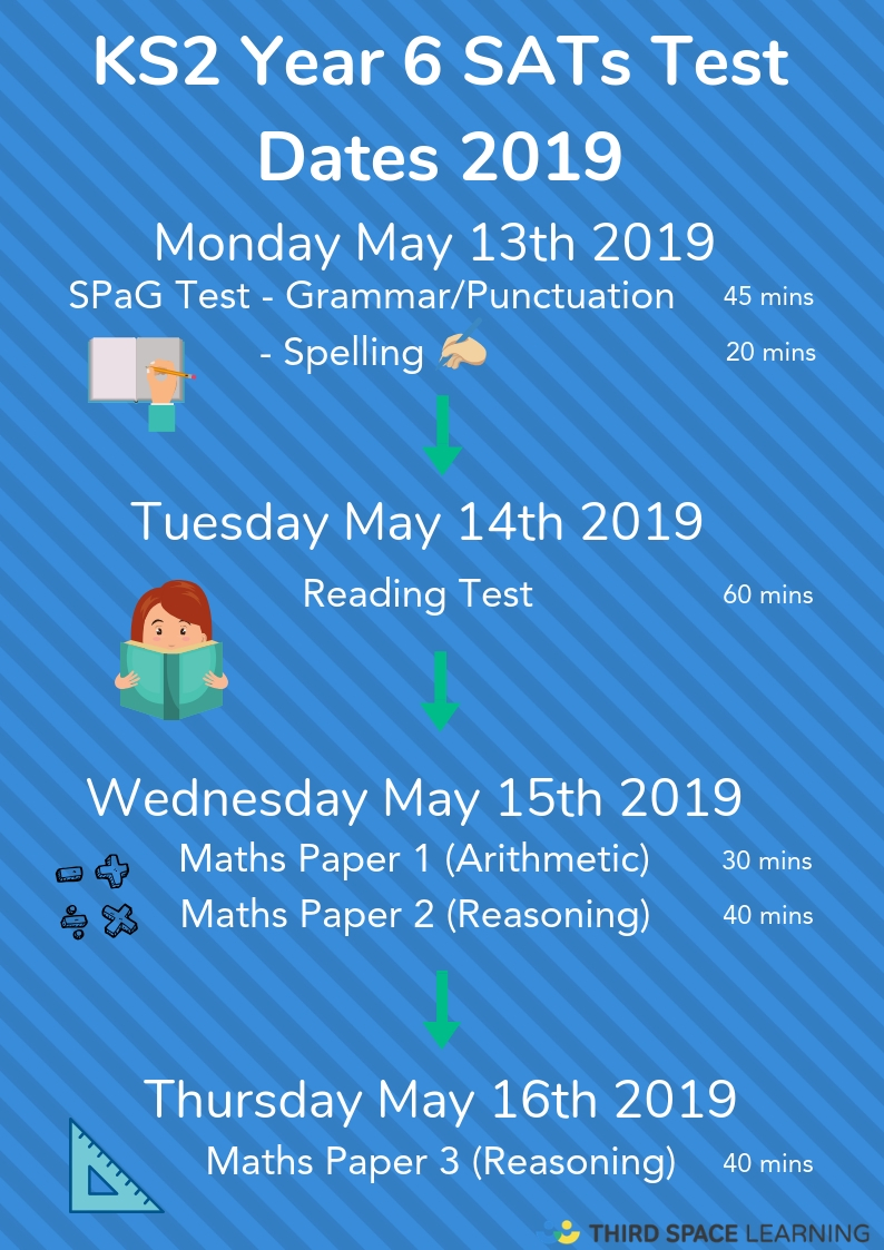 sats-2019-when-are-the-sats-test-dates-and-what-do-you-need-to-know