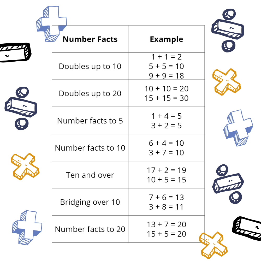 facts about homework with numbers