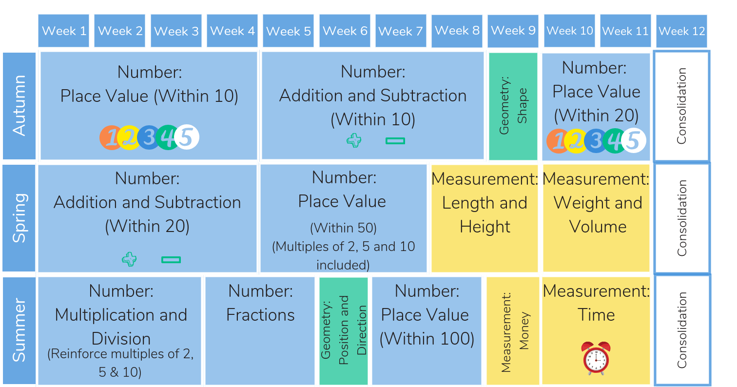 Free White Rose Maths Resources Downloadable Slides For - 