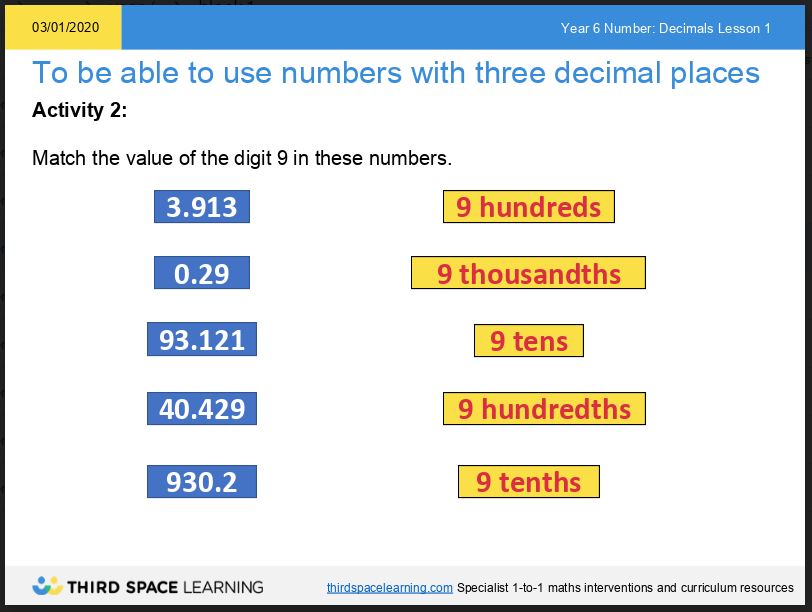 White Rose Maths Resources (free): Planning And Powerpoints For Year 1 