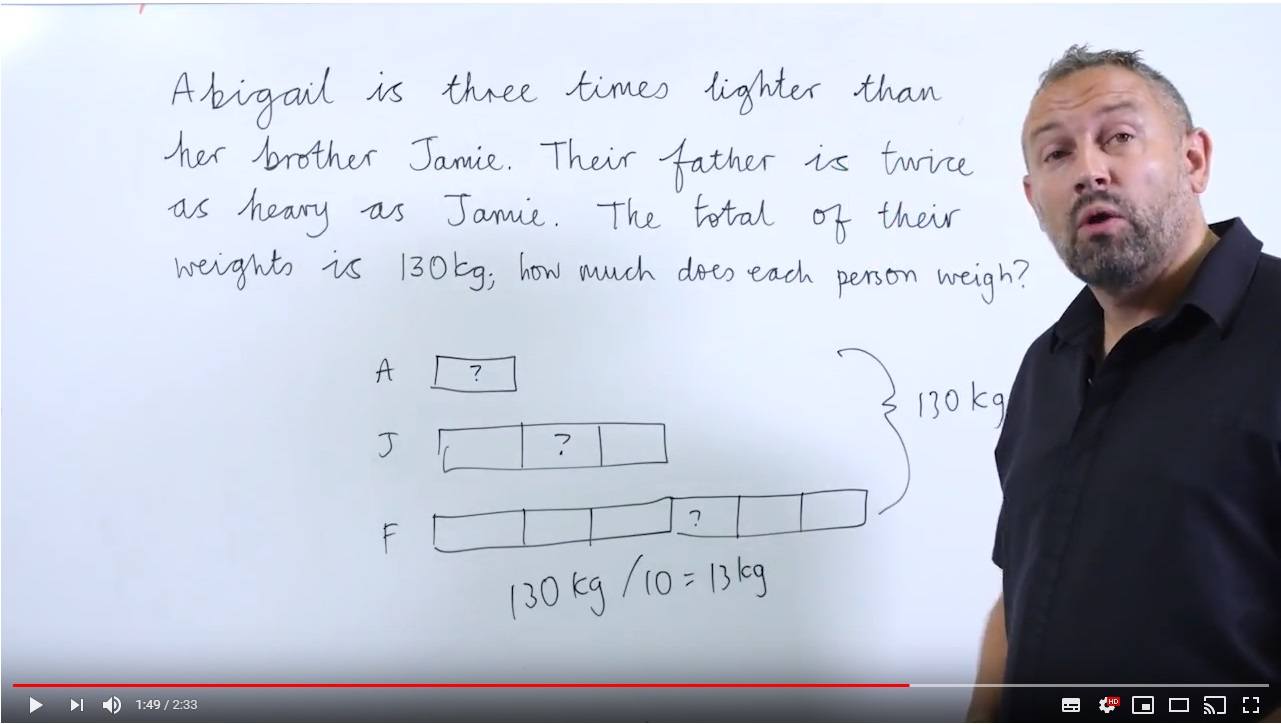 Bar Model Lesson example Third Space
