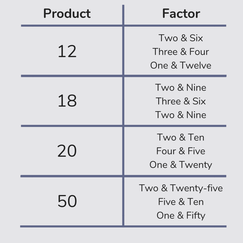 Maths for 9-year-olds - Products and Factors