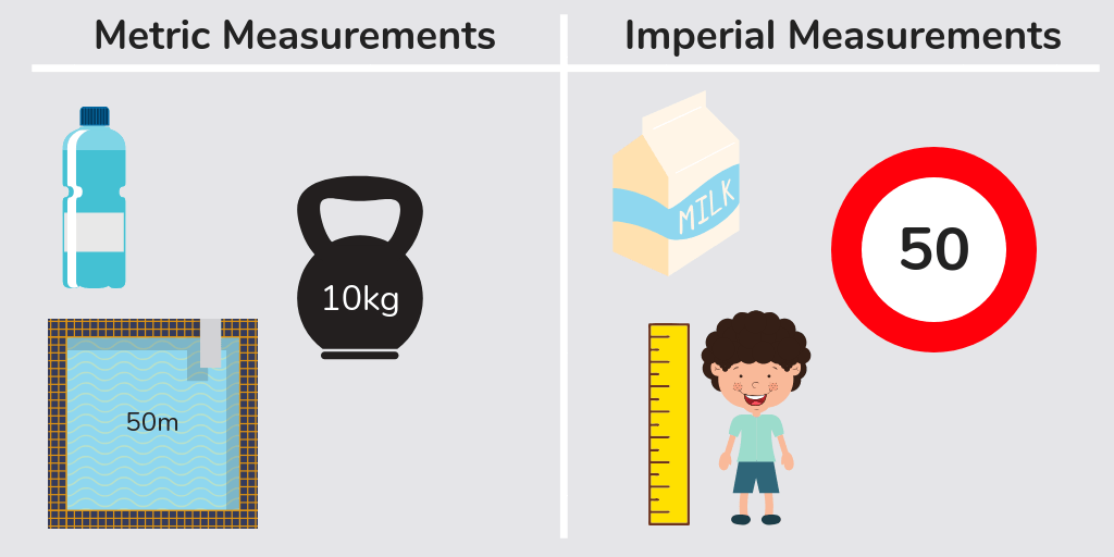 Metric Measurements - Maths for 9-year-olds