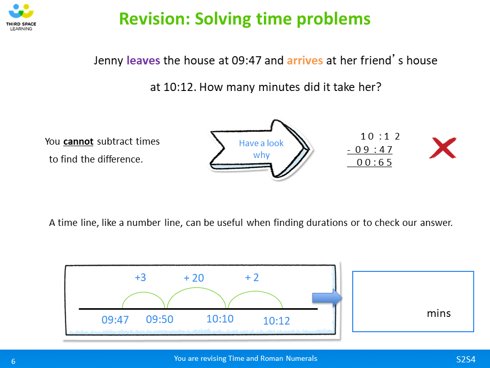 Telling the time Year 5 SATs early preparation