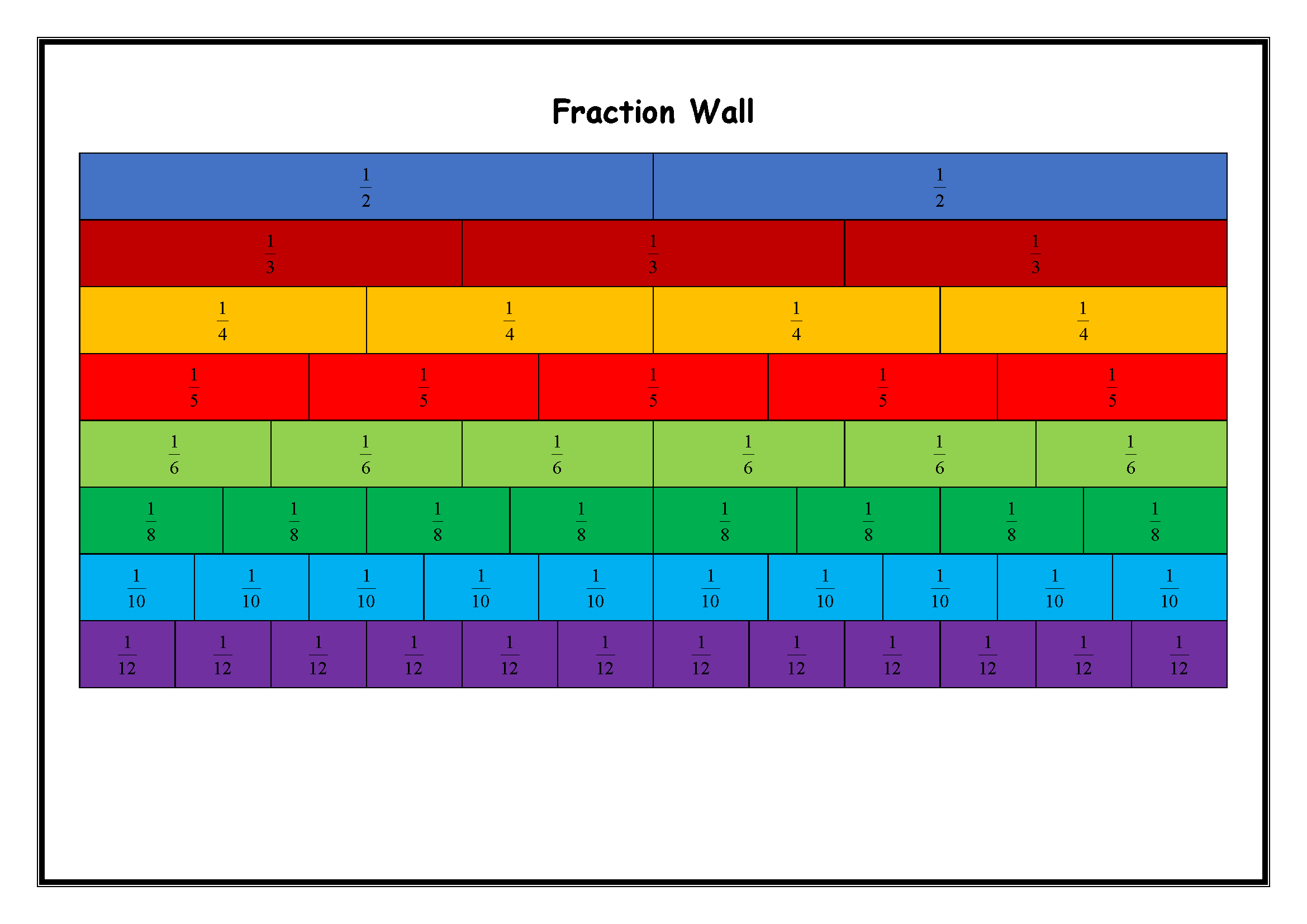 Fractions wall - part of year 4 maths