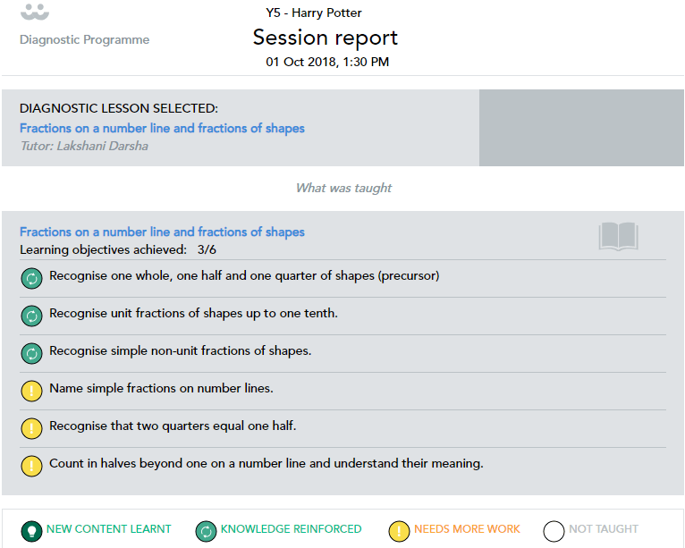 Post lesson report