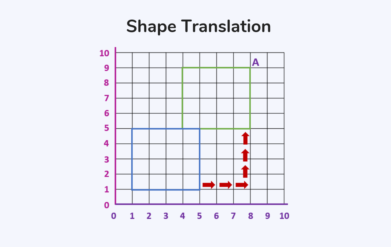 maths for 9-year-olds - shape translation