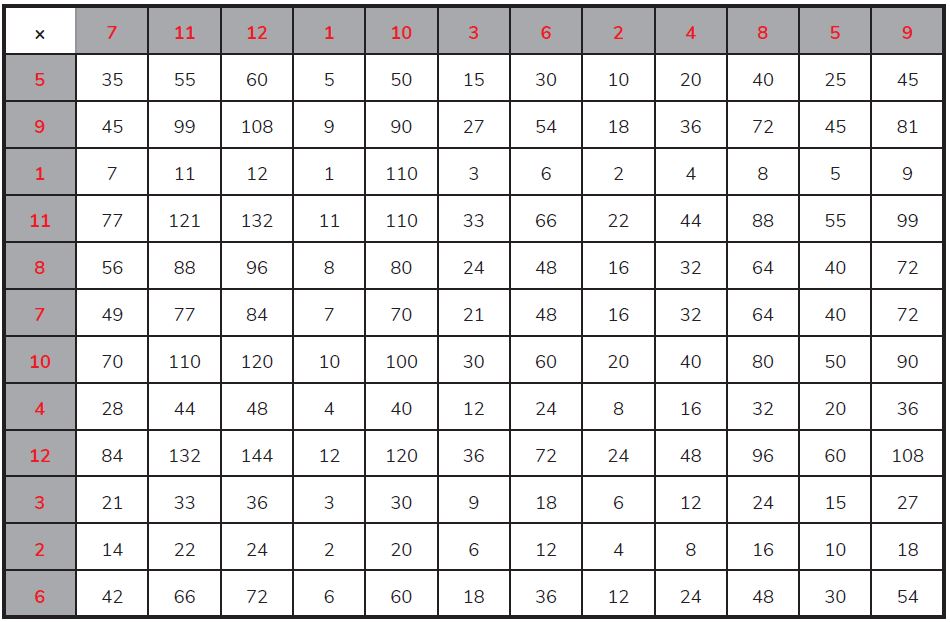 12 x 12 multiplication grid with answers