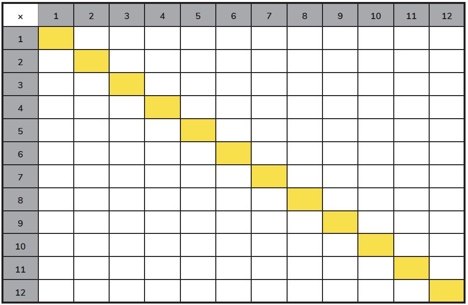 Blank 12 x 12 Times Tables Grid