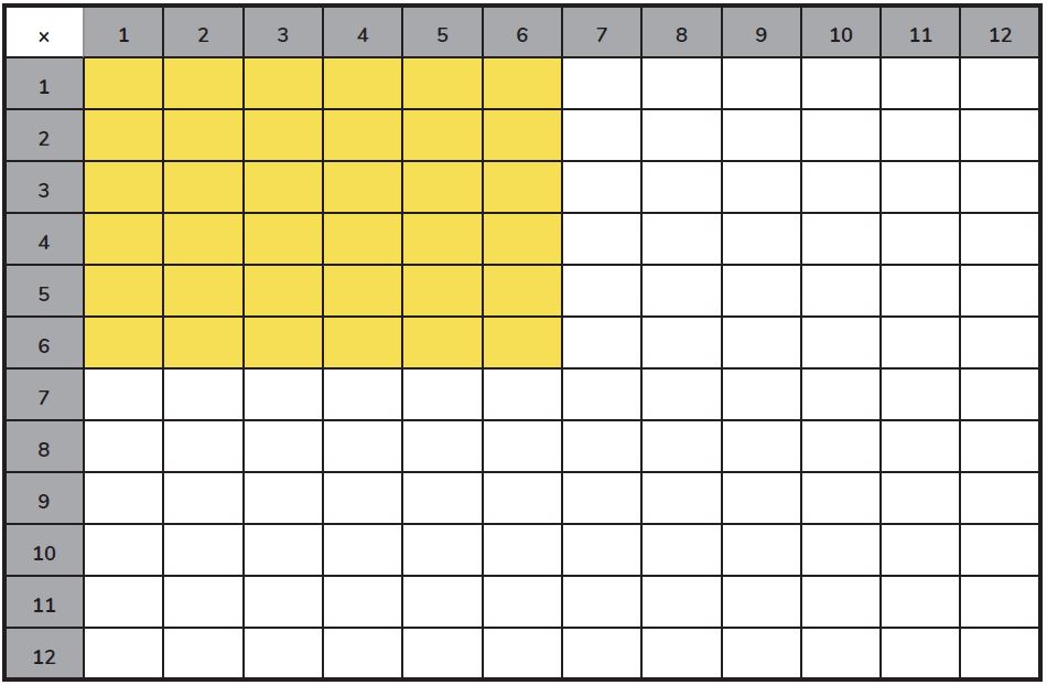 Times Tables Grid Game - Grid Dice