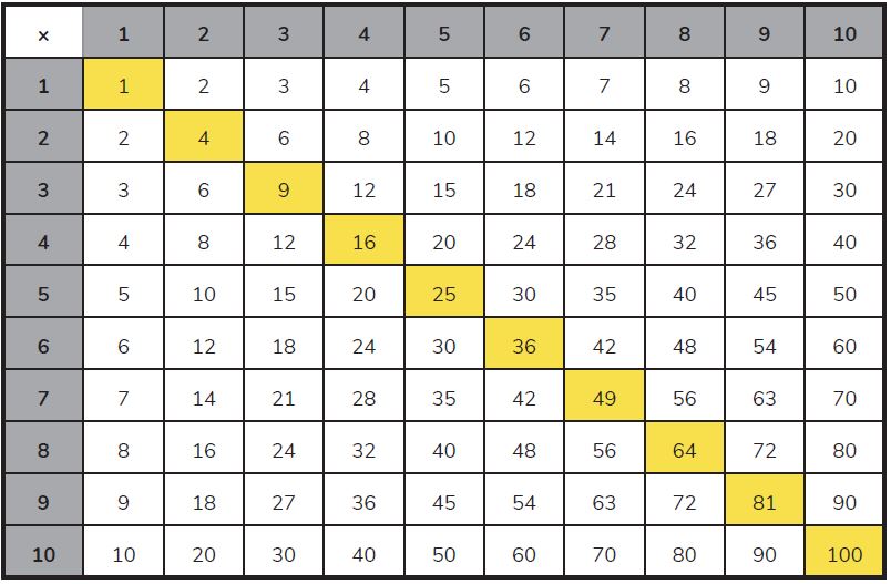 Times Tables Grid Up To 100