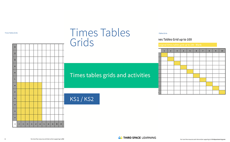 Times Tables Grid Printable Pack