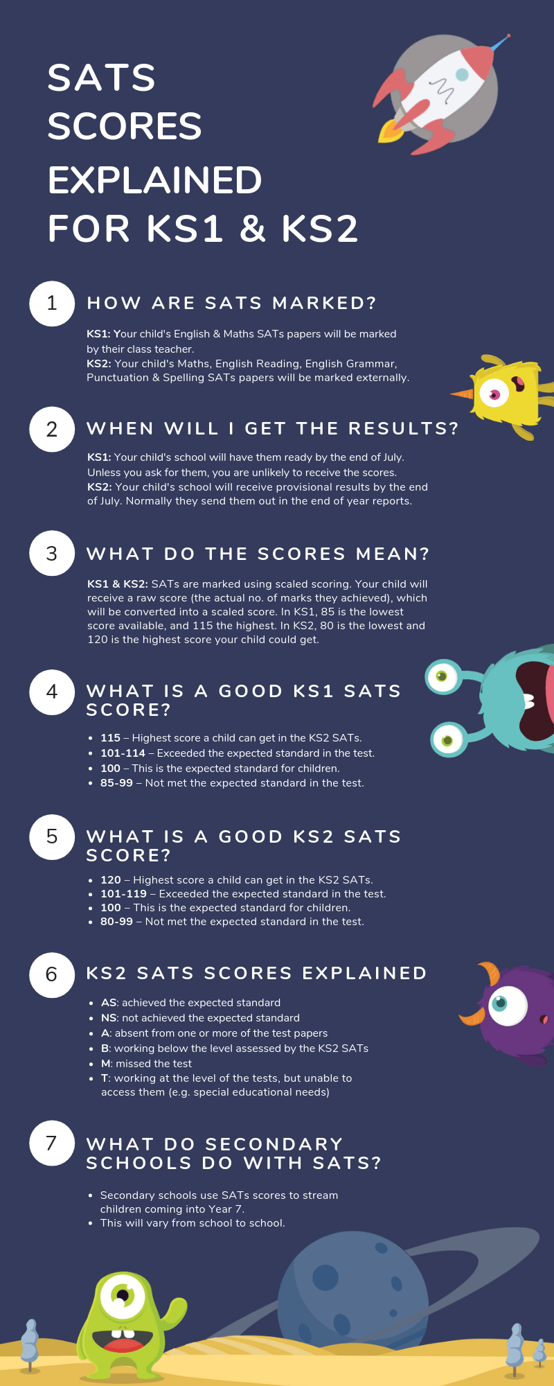 SATs scores explained KS2