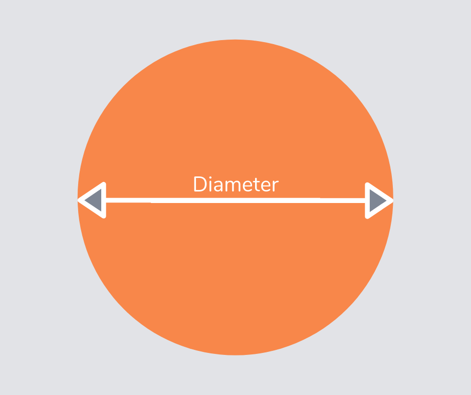 Diameter of circle