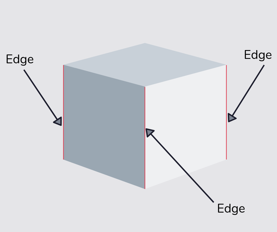 Edge of a cube