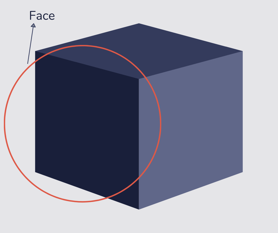 Face of a cube