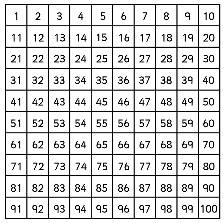 number chart to 100
