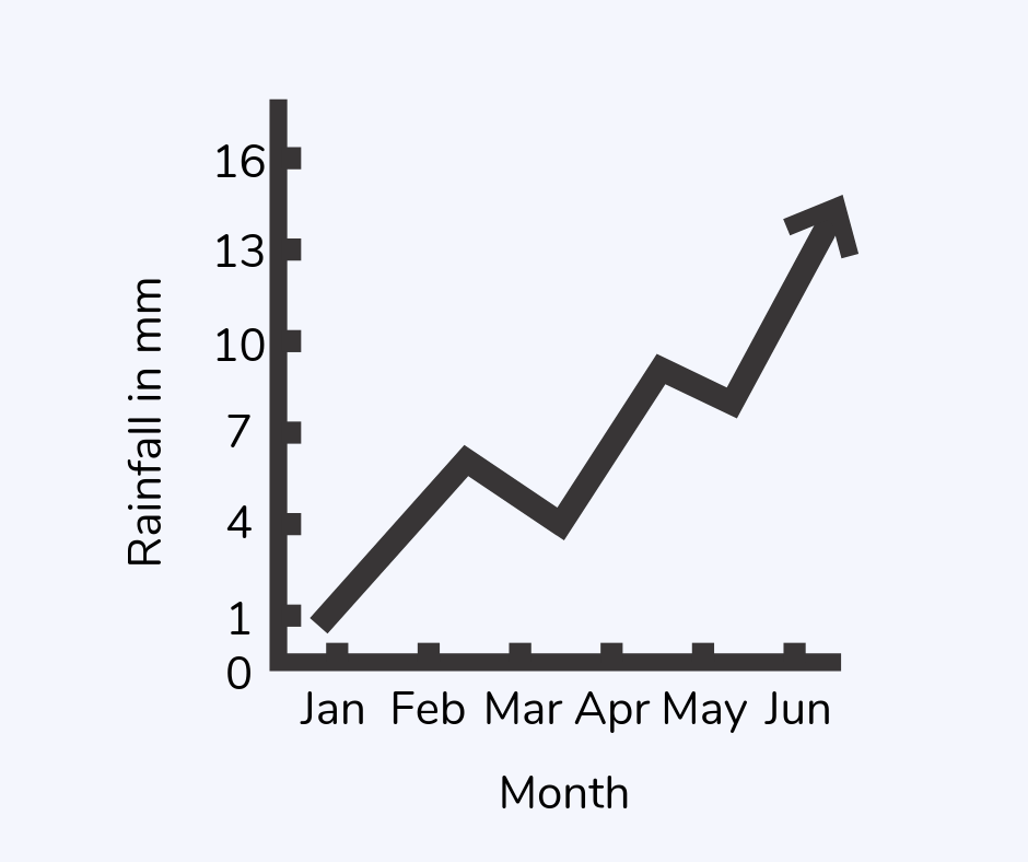 Line graph 