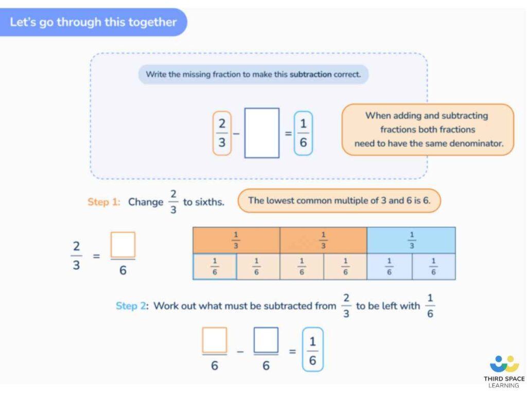 An example lesson slide from our online one to one maths SATs revision programme