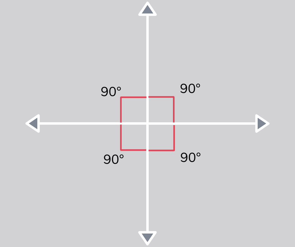 perpendicular lines creating 4 right angles