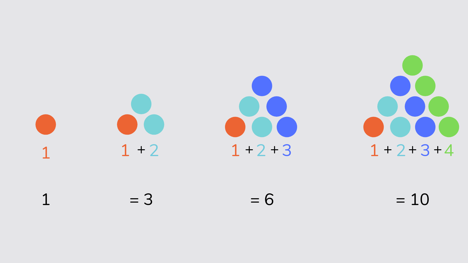 examples of triangular numbers