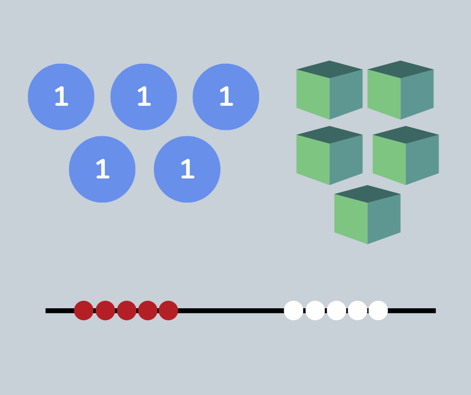 conceptual variation shown through counters