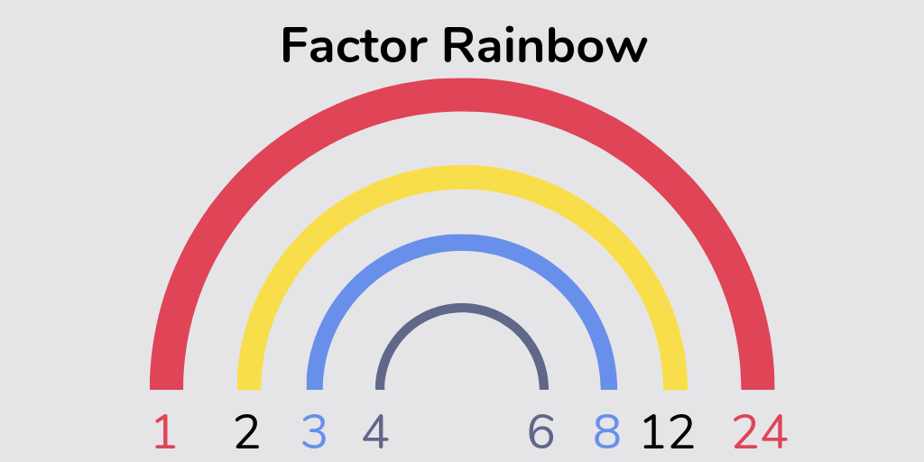 Factor rainbows - how to simplify fractions