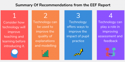 Fig.4 Implementation Eef EEF Digital Technology Report 2019: A Concise Summary For SLT