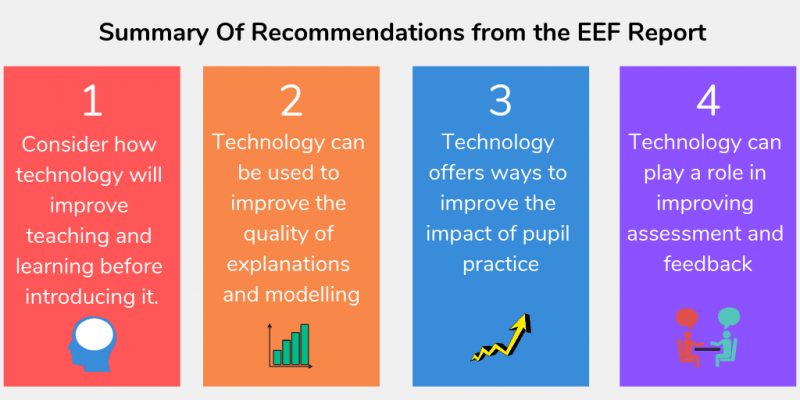 Summary Of Recommendations from the EEF Report