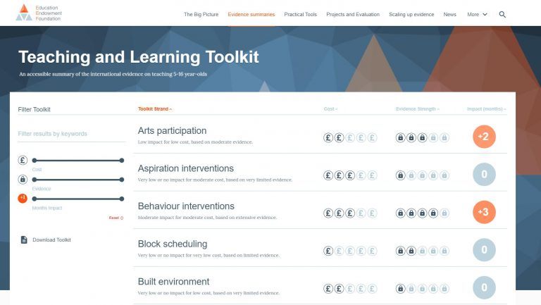 EEF Digital Technology Report 2019: A Concise Summary For SLT