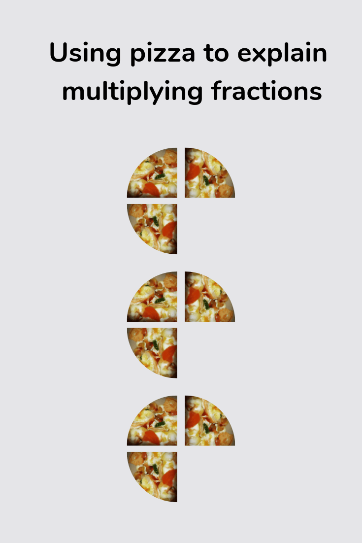 Using pizza to explain multiplying fractions