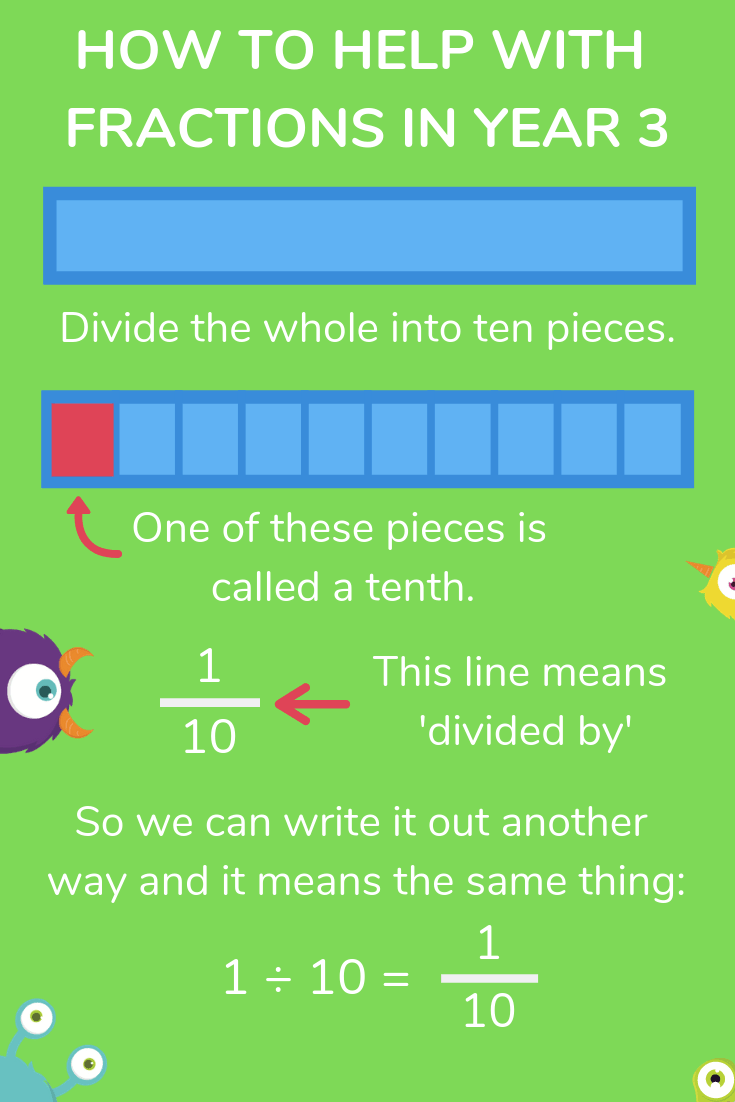 year 3 fractions help