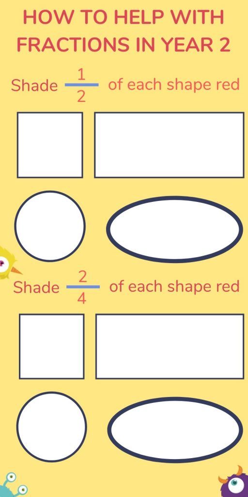 Fractions For Kids Explained: How To Teach Your Child Fractions At Home