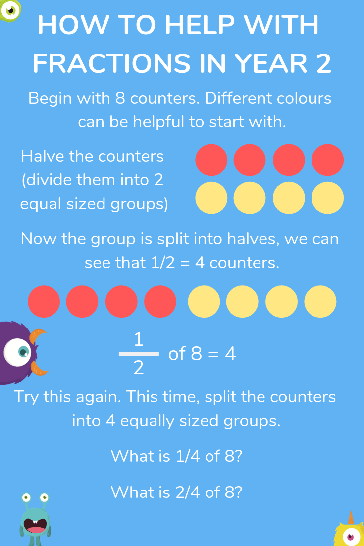 Fractions For Kids Explained How To Teach Your Child Fractions At Home