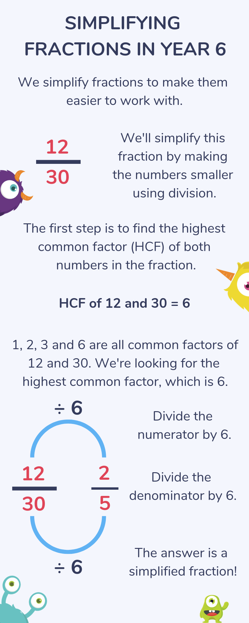 Simplifying Fractions In Year 6 Min, Third Space Learning