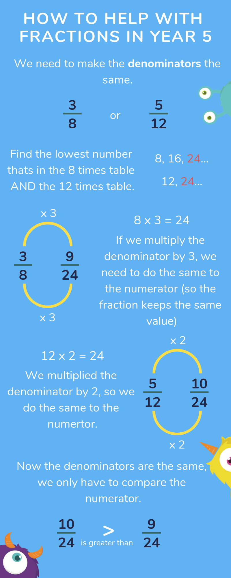 year 5 fractions help
