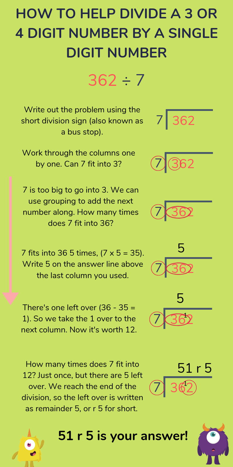 HOW TO HELP DIVIDE A 3 OR 4 DIGIT NUMBER BY A SINGLE DIGIT NUMBER Min, Third Space Learning
