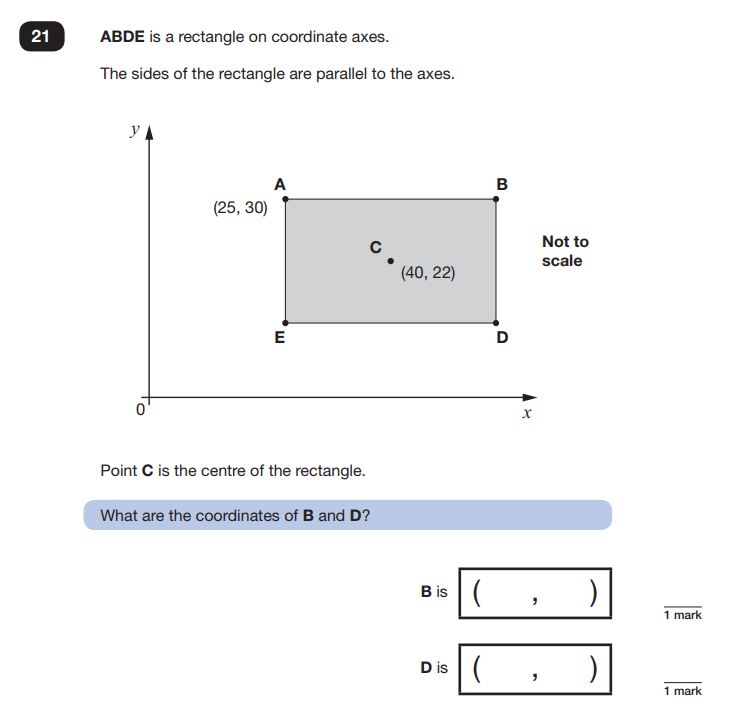 Question 21 in Maths SATs Reasoning Paper 3