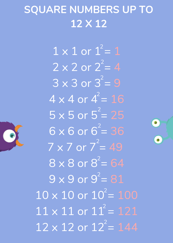 All Of The Square Numbers Up To 12 X 12, Third Space Learning