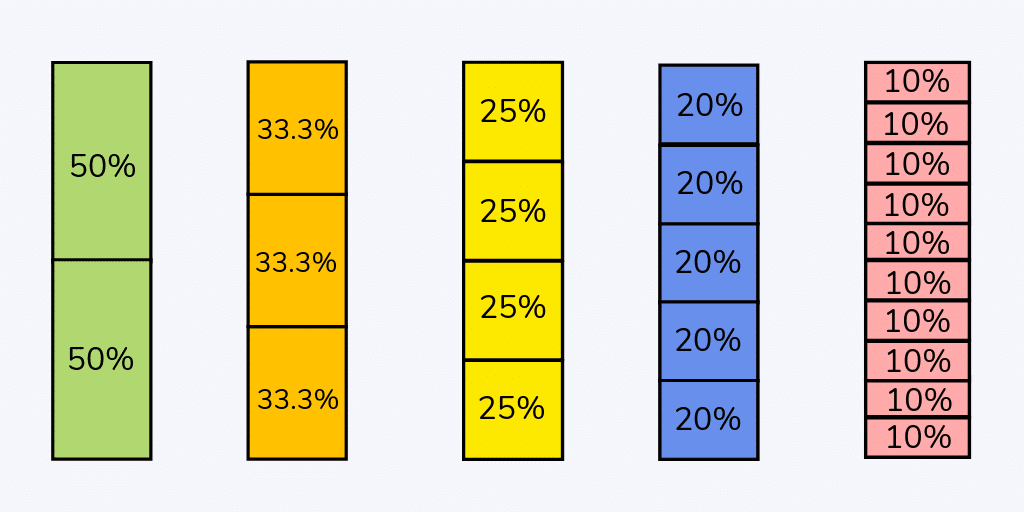 Percentages at home using concrete maths resources