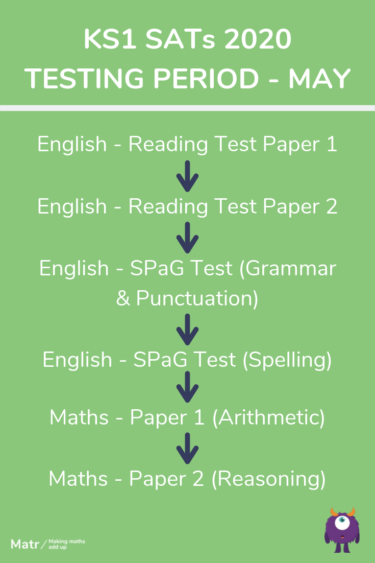 What Are SATs? And All Your Other Questions Answered Parents Guide To